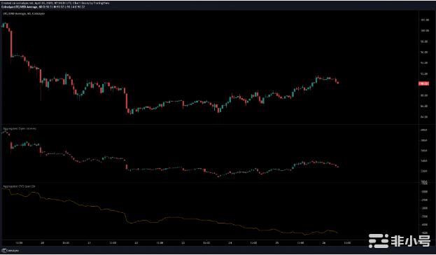 LTC从高位回落抛售压力何时消退