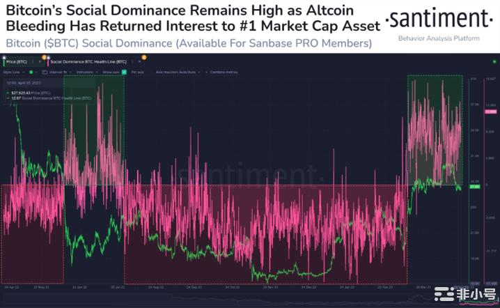 比特币飙升超过3万美元！山寨币是否会随之反弹