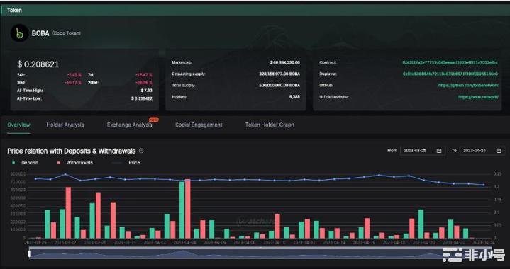 以太坊（ETH）的下一站——坎昆升级利好哪些币种？