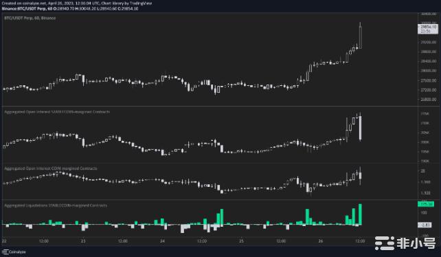 比特币价格即将接近4万美元？