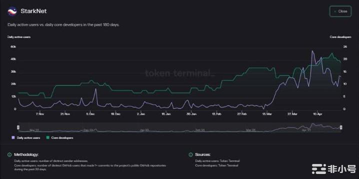 Starknet发布路线图以应对持续存在的挑战