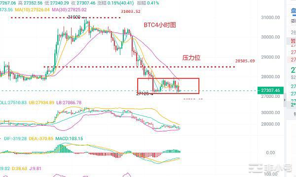 币圈浮竹：4.25比特币（ETH）最新行情分析及交易策略