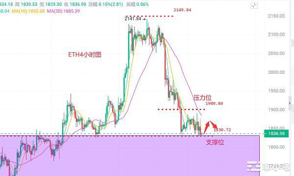 币圈浮竹：4.25比特币（ETH）最新行情分析及交易策略