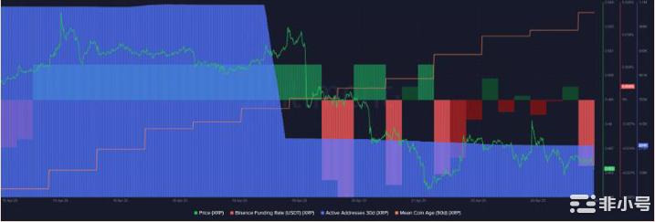 XRP的暴跌触及0.45美元支撑位——这是需要考虑的关键水平