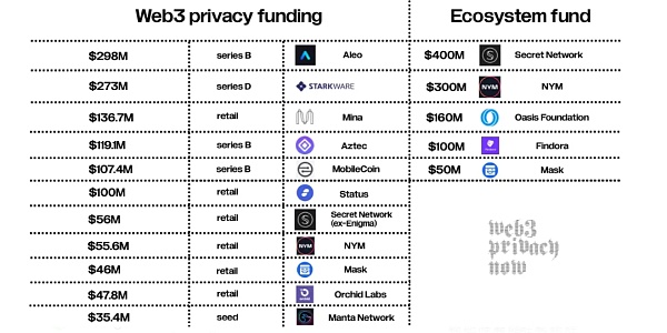 22张图深入解读Web3隐私领域的前景