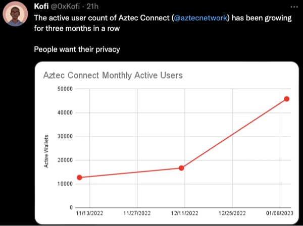 22张图深入解读Web3隐私领域的前景