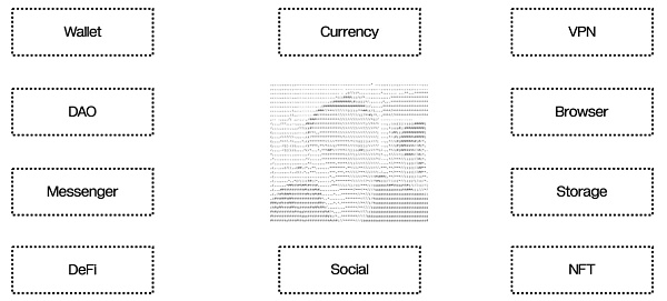 22张图深入解读Web3隐私领域的前景