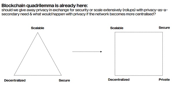 22张图深入解读Web3隐私领域的前景