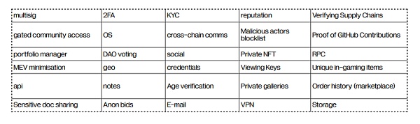 22张图深入解读Web3隐私领域的前景