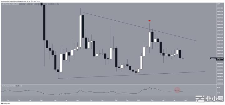 柴犬(SHIB)价格接近关键临界点：期待什么