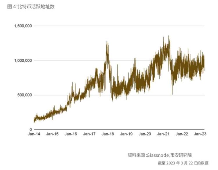 Binance Research：比特币开启「新时代」