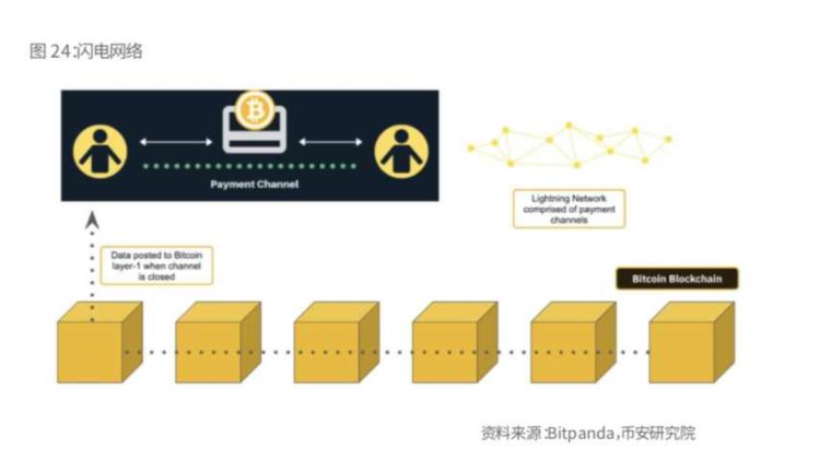 BinanceResearch：比特币开启「新时代」