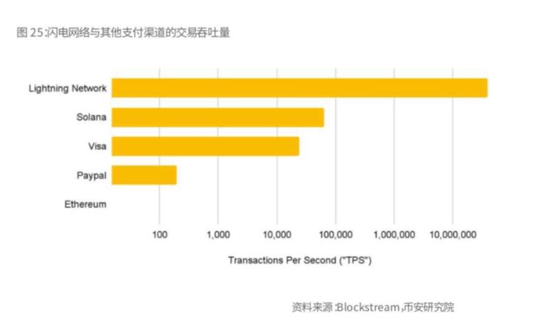 BinanceResearch：比特币开启「新时代」