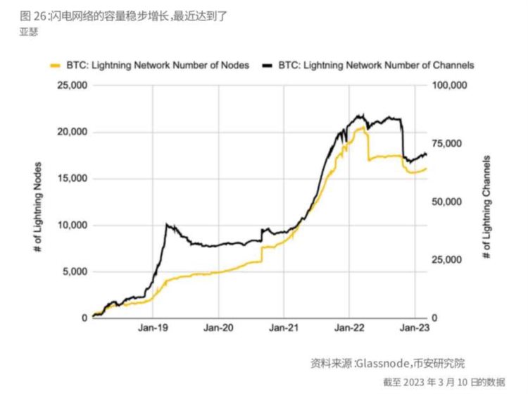 BinanceResearch：比特币开启「新时代」