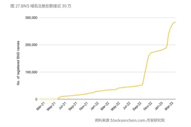 BinanceResearch：比特币开启「新时代」