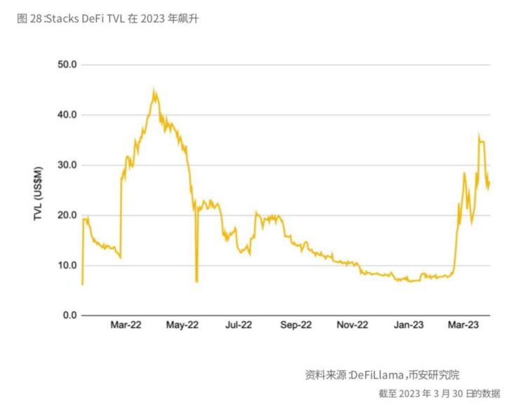 BinanceResearch：比特币开启「新时代」