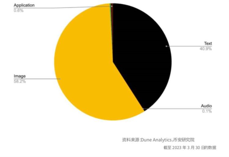 BinanceResearch：比特币开启「新时代」