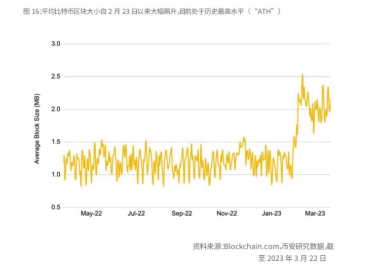 BinanceResearch：比特币开启「新时代」