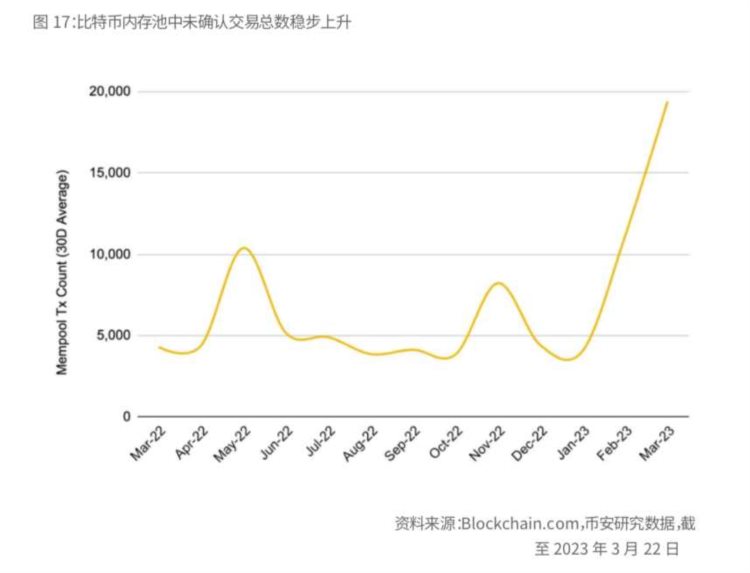 BinanceResearch：比特币开启「新时代」