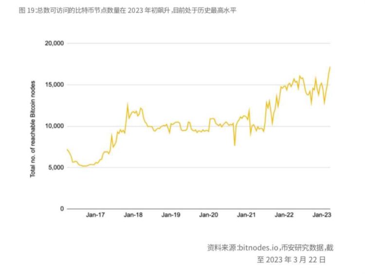 BinanceResearch：比特币开启「新时代」