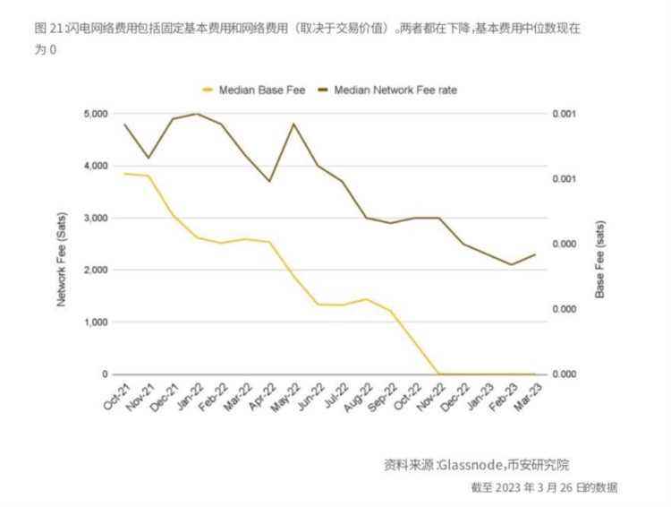 BinanceResearch：比特币开启「新时代」