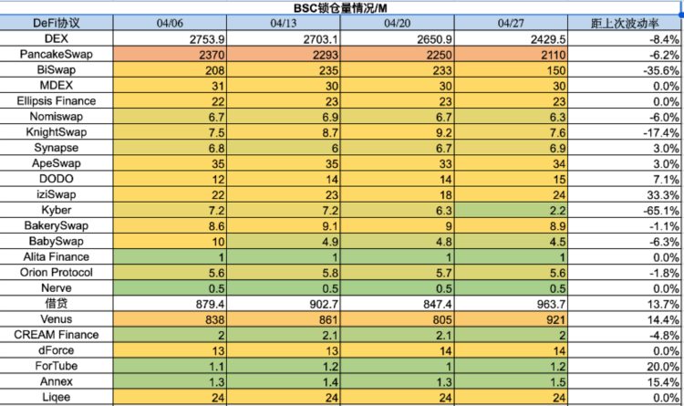 ForesightVentures市场周报：市场喘息向上NFT接近触底