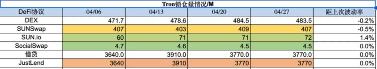 ForesightVentures市场周报：市场喘息向上NFT接近触底