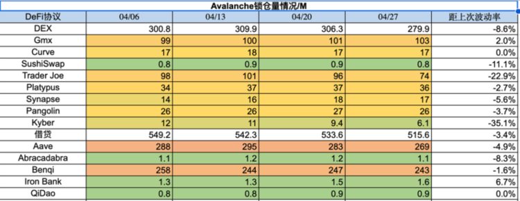 ForesightVentures市场周报：市场喘息向上NFT接近触底