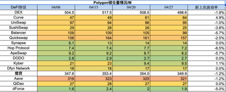 ForesightVentures市场周报：市场喘息向上NFT接近触底