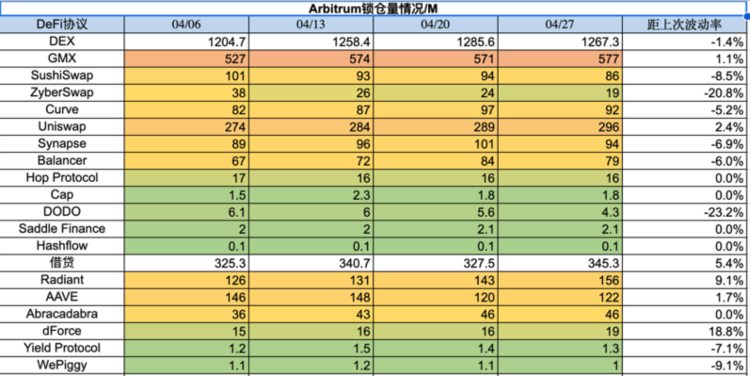 ForesightVentures市场周报：市场喘息向上NFT接近触底