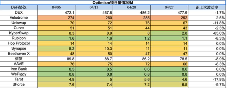 ForesightVentures市场周报：市场喘息向上NFT接近触底