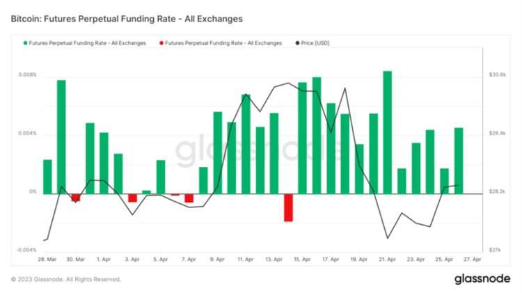 ForesightVentures市场周报：市场喘息向上NFT接近触底