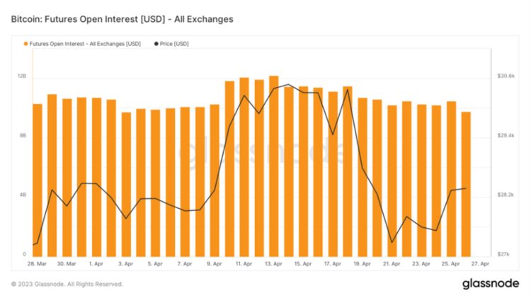 ForesightVentures市场周报：市场喘息向上NFT接近触底