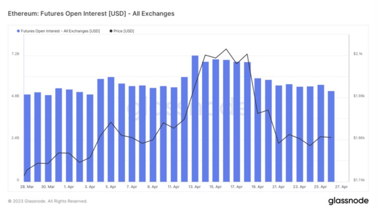 ForesightVentures市场周报：市场喘息向上NFT接近触底