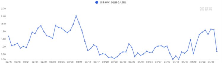 ForesightVentures市场周报：市场喘息向上NFT接近触底