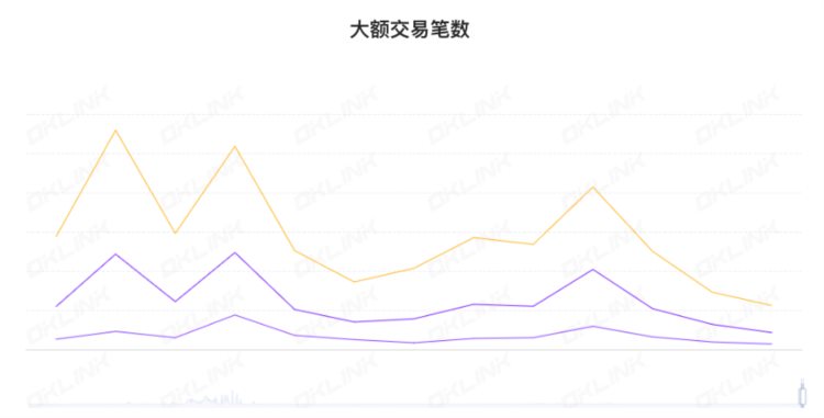 ETH周报|坎昆升级确定纳入EIP-4844；UniswapWallet上架AppStore