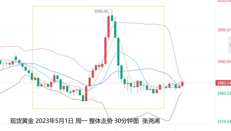 张尧浠：数据助力美元连阳看涨、黄金多头折戟仍偏承压