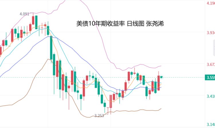 张尧浠：数据助力美元连阳看涨黄金多头折戟仍偏承压