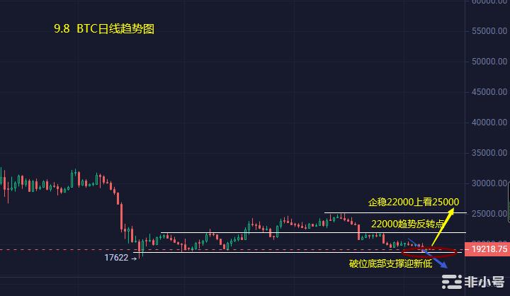 小冯：BTC测试强支撑ETH多空转换谨防洗盘