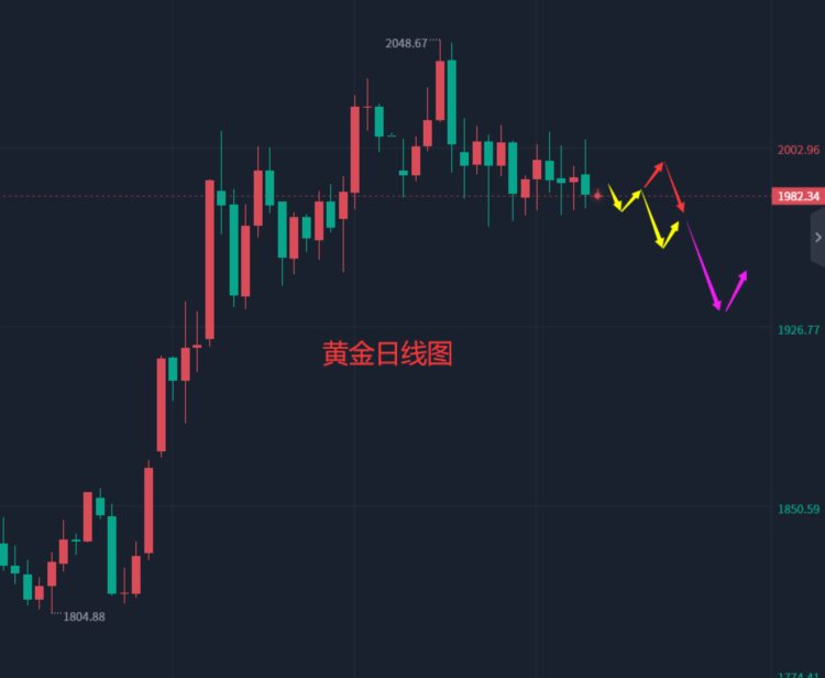 张轩昊：5.2外汇黄金原油分析策略