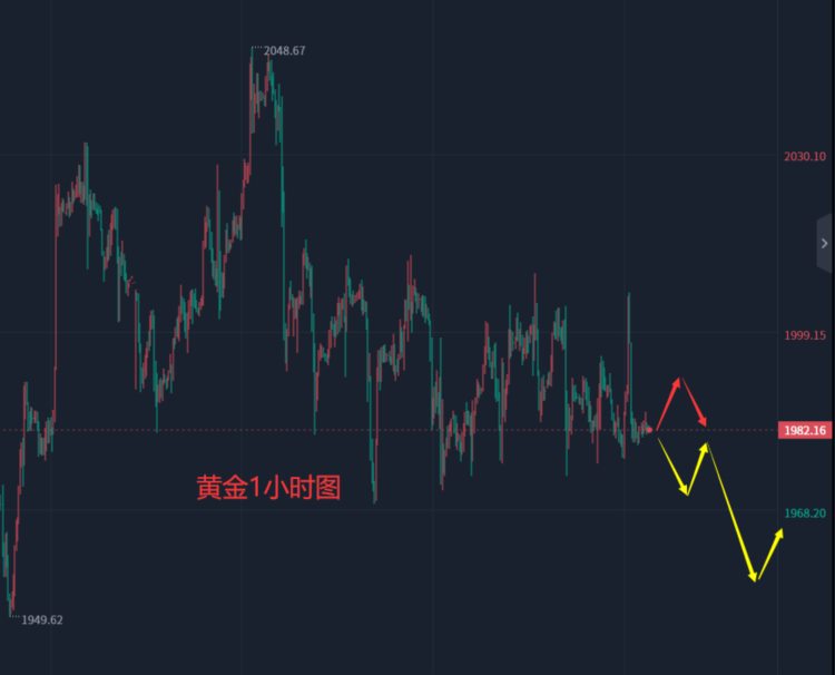 张轩昊：5.2外汇黄金原油分析策略