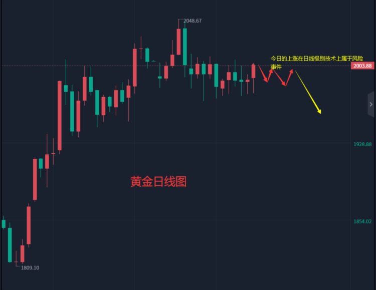 张轩昊：5.1晚盘外汇黄金原油分析策略