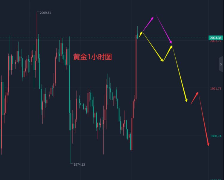 张轩昊：5.1晚盘外汇黄金原油分析策略