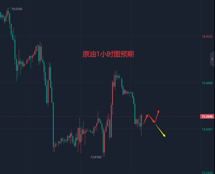 张轩昊：5.1晚盘外汇黄金原油分析策略