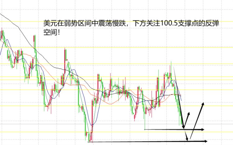 山海：美联储利率决议落地黄金避险情绪高预期！