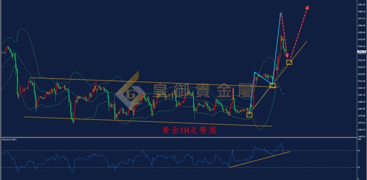 皇御贵金属金评：【金银早评】美联储靴子落地 黄金多头大举进攻