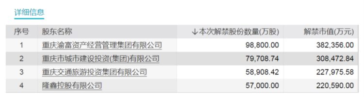 两天解禁超1100亿元！23倍大牛股解禁近700亿元事关中国首富