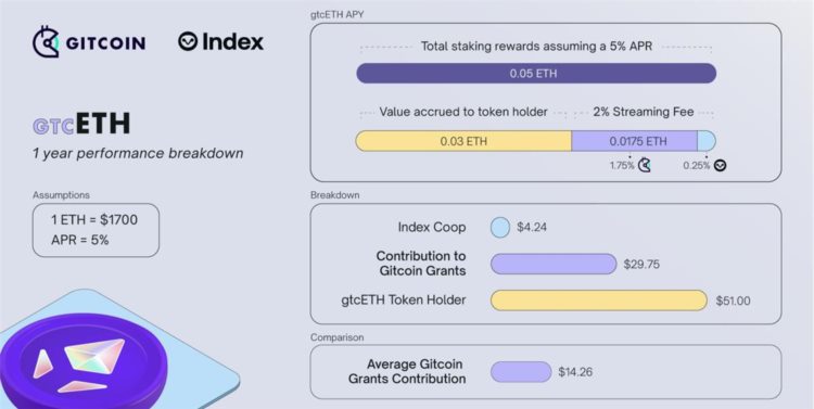 Bankless：5个值得关注的ETHStaking机会