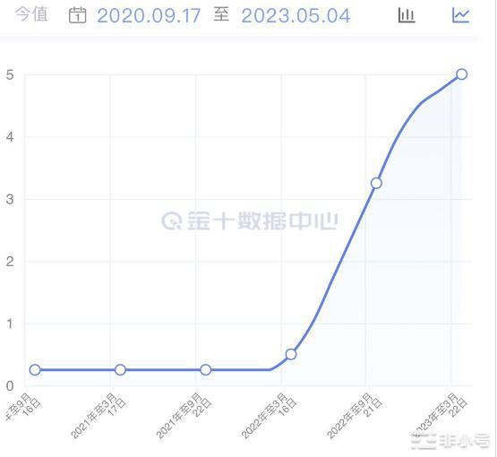 BRC20和MEME的热潮带来什么信号？比特币能破4万吗？