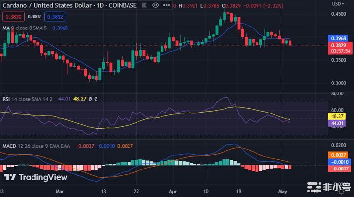 ADA价格分析：由于抛售压力ADA价格下调至0.3835美